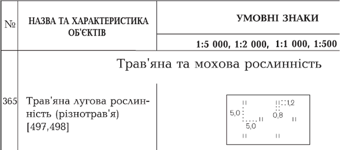умовн зн.png